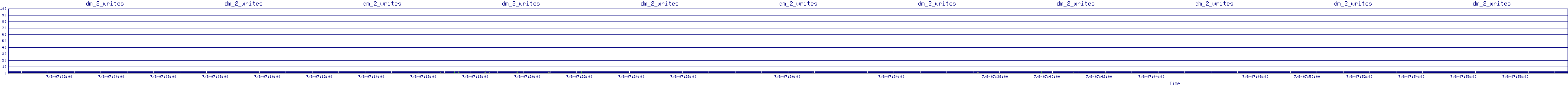 /2025/07/08/07/dm_2_writes.png
