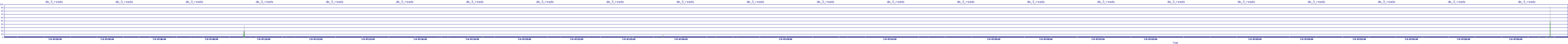 /2025/07/08/07/dm_3_reads.png