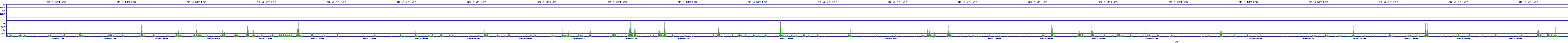 /2025/07/08/07/dm_3_writes.png