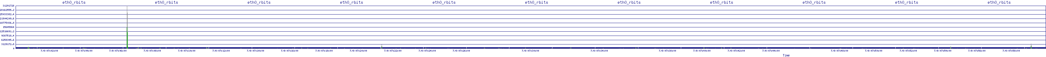 /2025/07/08/07/eth0_rbits.png