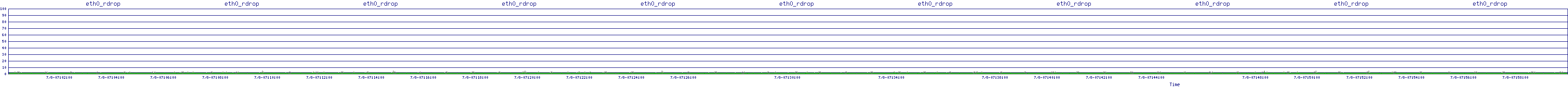 /2025/07/08/07/eth0_rdrop.png