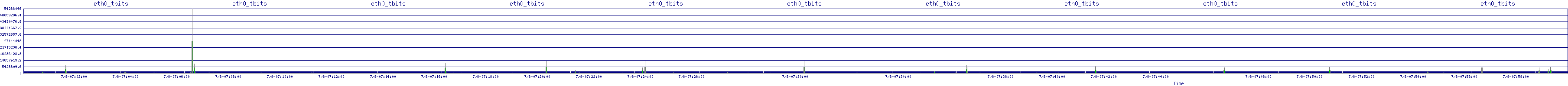 /2025/07/08/07/eth0_tbits.png