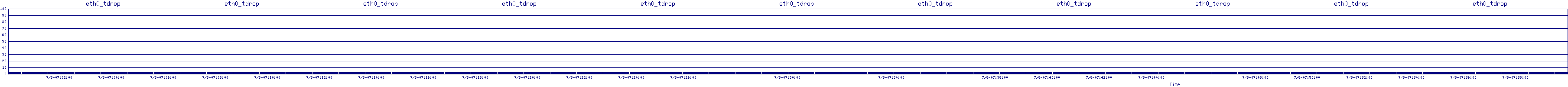 /2025/07/08/07/eth0_tdrop.png
