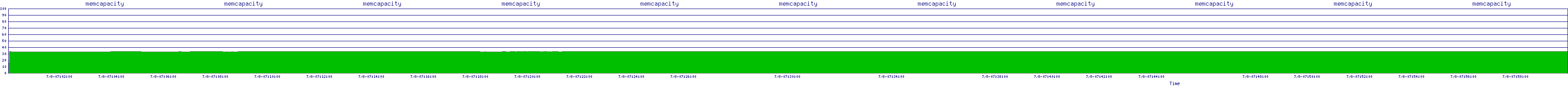 /2025/07/08/07/memcapacity.png