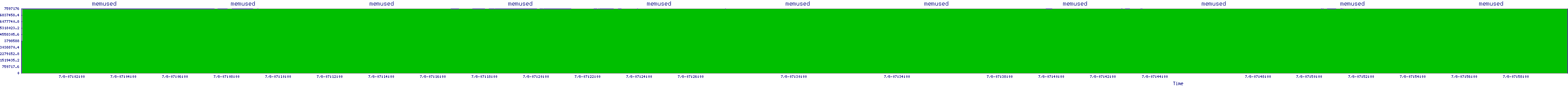 /2025/07/08/07/memused.png