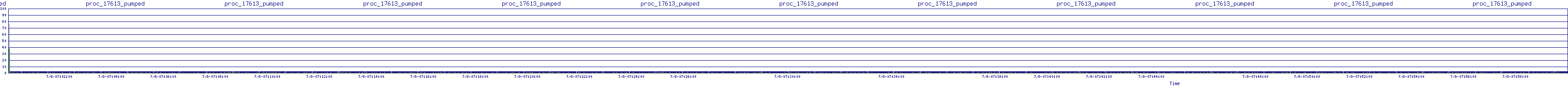 /2025/07/08/07/proc_17613_pumped.png