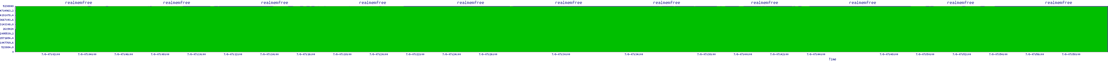 /2025/07/08/07/realmemfree.png
