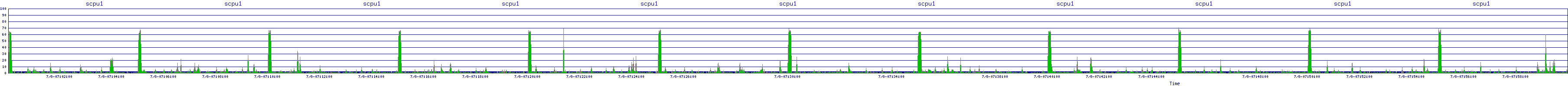 /2025/07/08/07/scpu1.png