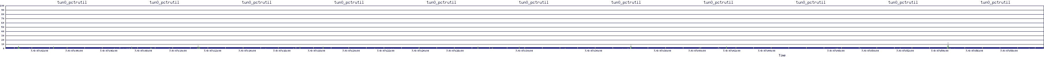 /2025/07/08/07/tun0_pctrutil.png