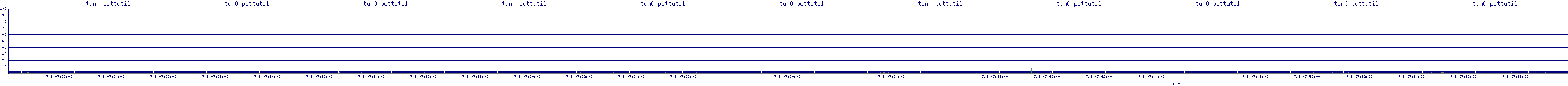 /2025/07/08/07/tun0_pcttutil.png