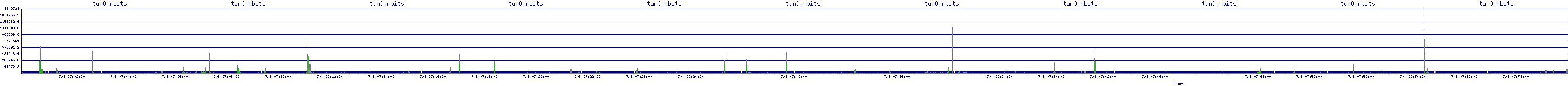 /2025/07/08/07/tun0_rbits.png