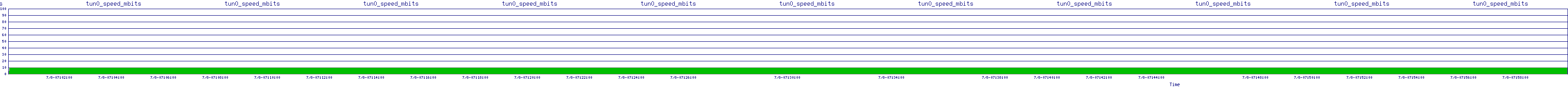 /2025/07/08/07/tun0_speed_mbits.png