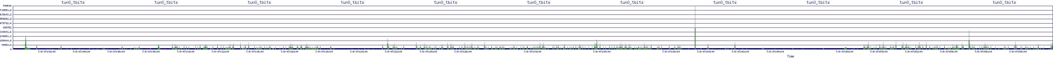 /2025/07/08/07/tun0_tbits.png