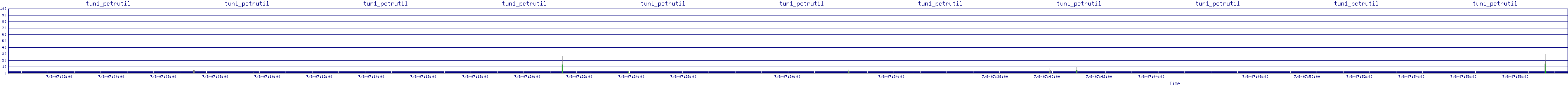 /2025/07/08/07/tun1_pctrutil.png