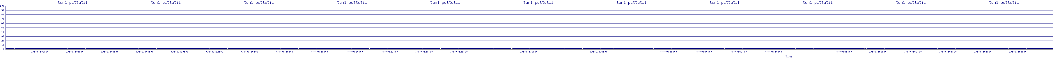 /2025/07/08/07/tun1_pcttutil.png