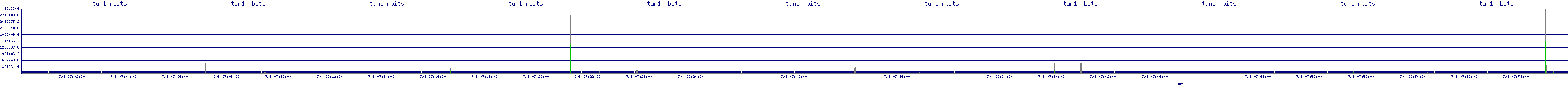 /2025/07/08/07/tun1_rbits.png