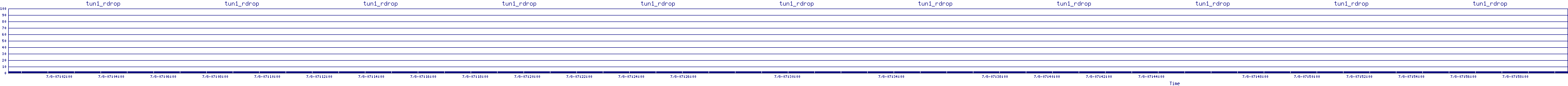 /2025/07/08/07/tun1_rdrop.png