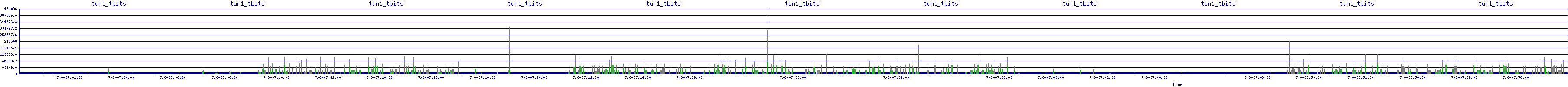 /2025/07/08/07/tun1_tbits.png