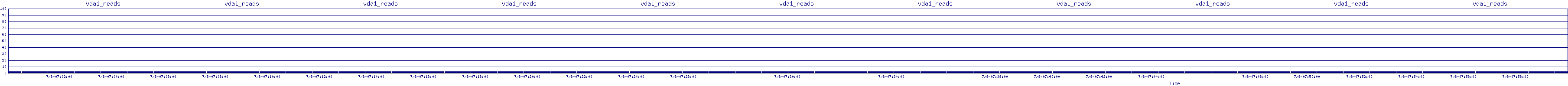/2025/07/08/07/vda1_reads.png