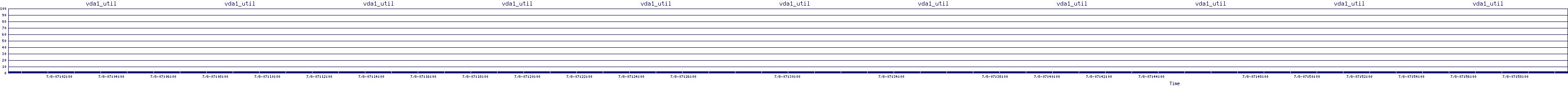 /2025/07/08/07/vda1_util.png