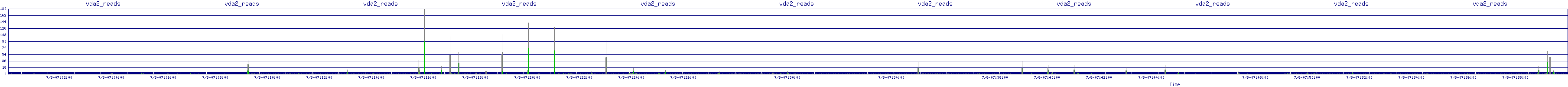 /2025/07/08/07/vda2_reads.png