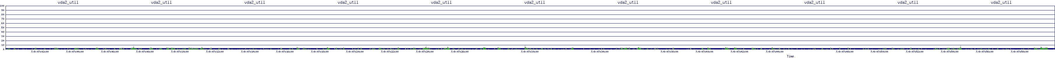 /2025/07/08/07/vda2_util.png