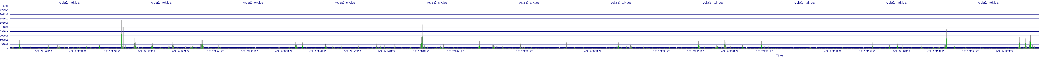 /2025/07/08/07/vda2_wkbs.png