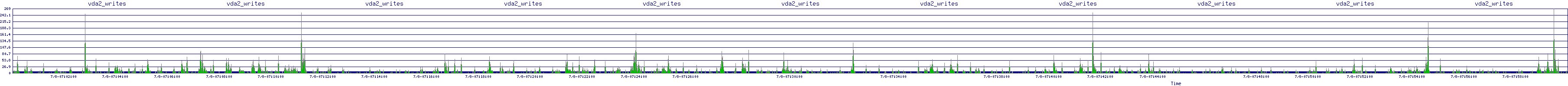 /2025/07/08/07/vda2_writes.png