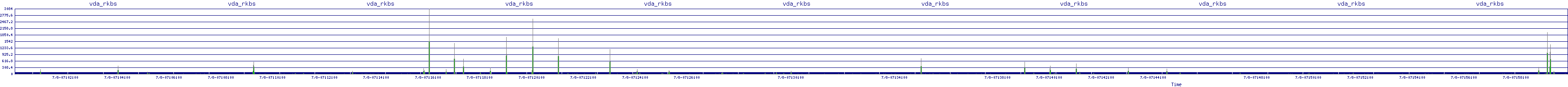 /2025/07/08/07/vda_rkbs.png