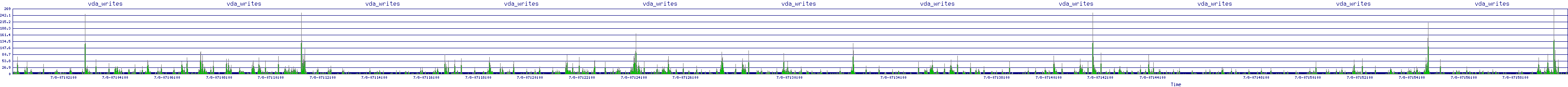 /2025/07/08/07/vda_writes.png