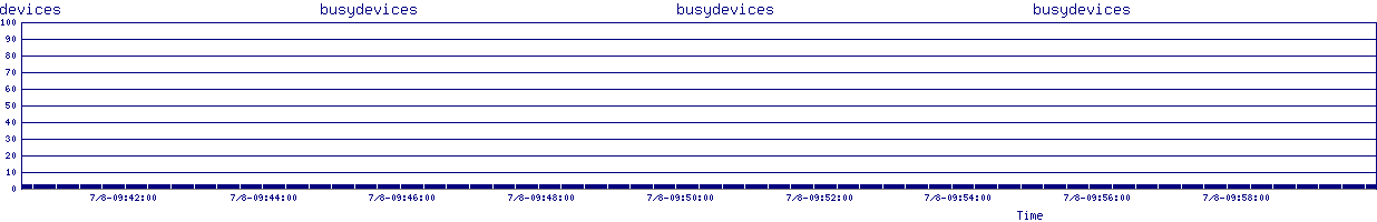 /2025/07/08/09/busydevices.png
