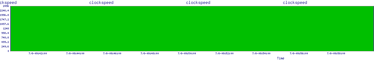 /2025/07/08/09/clockspeed.png