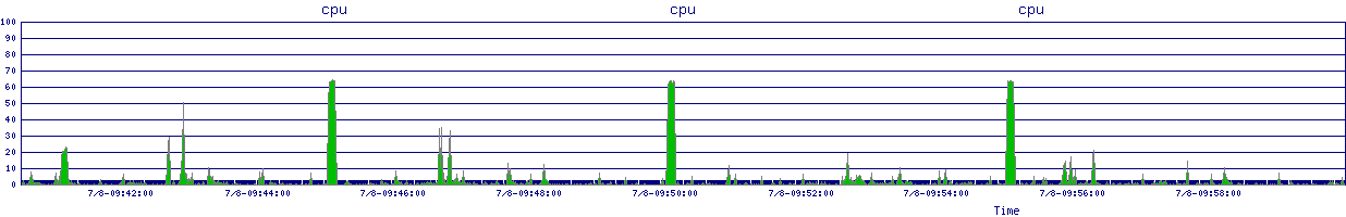/2025/07/08/09/cpu.png