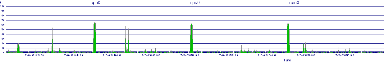 /2025/07/08/09/cpu0.png