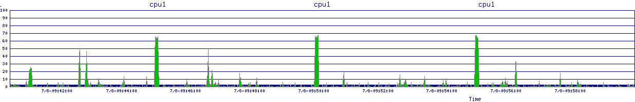 /2025/07/08/09/cpu1.png