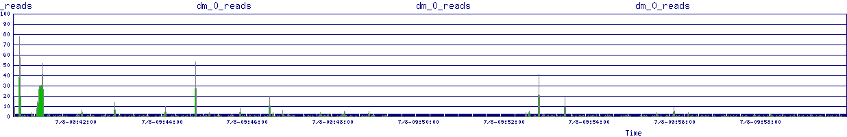 /2025/07/08/09/dm_0_reads.png