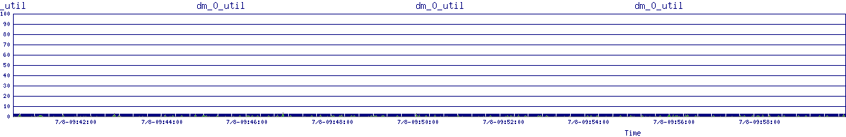 /2025/07/08/09/dm_0_util.png