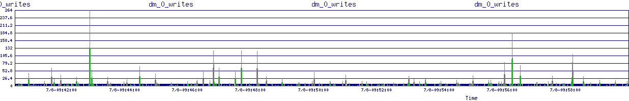 /2025/07/08/09/dm_0_writes.png