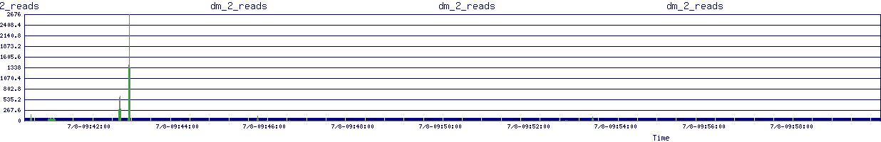 /2025/07/08/09/dm_2_reads.png