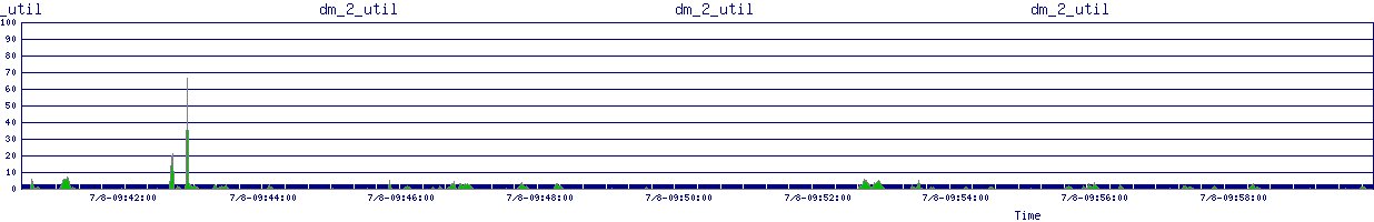 /2025/07/08/09/dm_2_util.png
