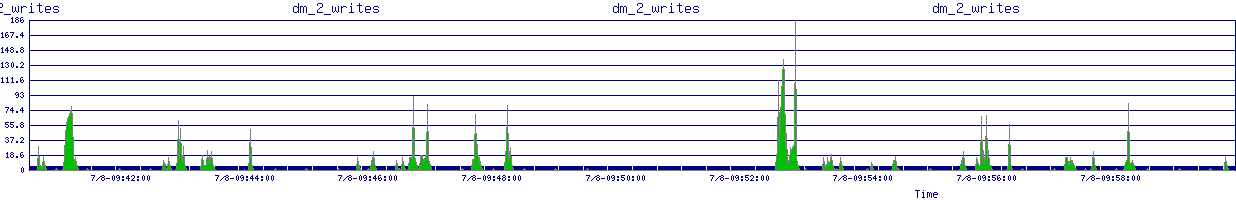 /2025/07/08/09/dm_2_writes.png