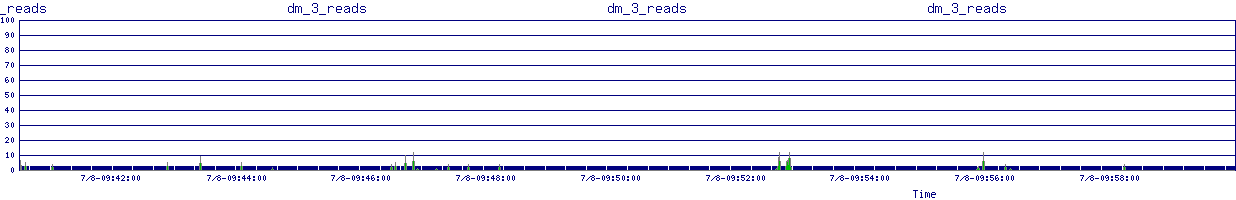 /2025/07/08/09/dm_3_reads.png