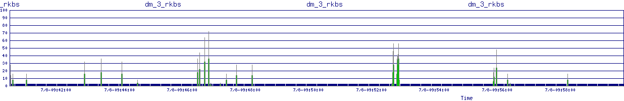 /2025/07/08/09/dm_3_rkbs.png