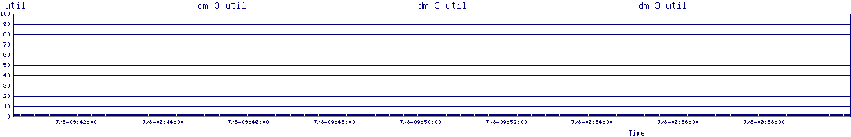 /2025/07/08/09/dm_3_util.png