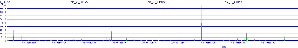/2025/07/08/09/dm_3_wkbs.png