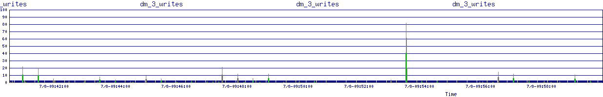 /2025/07/08/09/dm_3_writes.png