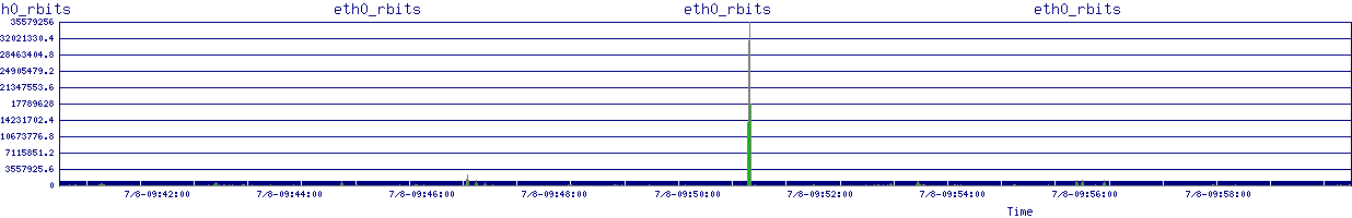 /2025/07/08/09/eth0_rbits.png