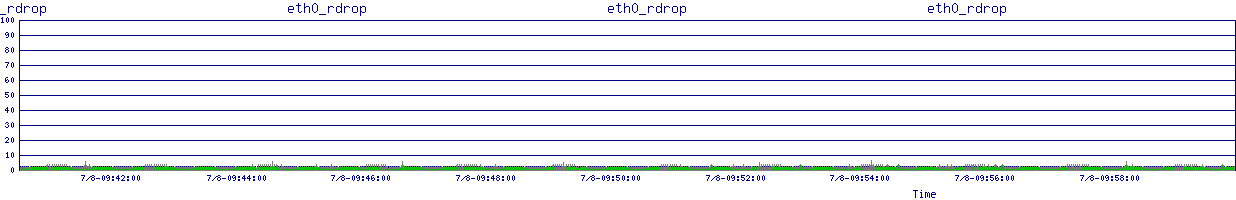 /2025/07/08/09/eth0_rdrop.png