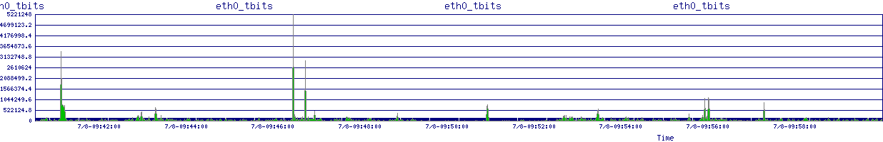 /2025/07/08/09/eth0_tbits.png