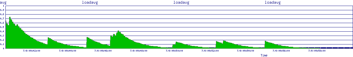 /2025/07/08/09/loadavg.png